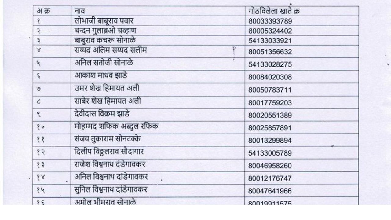 New ladaki bahin list